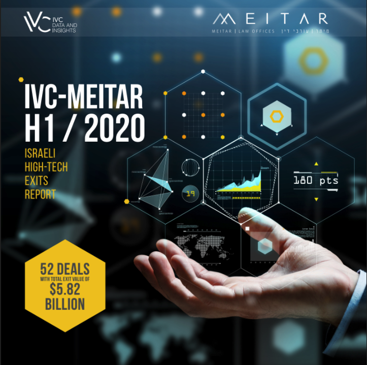 Israeli High-Tech Exits Report report cover